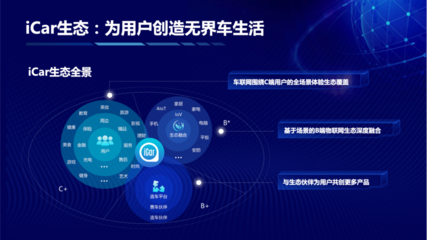 錯(cuò)位時(shí)空的汽車革命 奇瑞如何將蘋果未竟的iCar愿景轉(zhuǎn)化為數(shù)字服務(wù)新篇章